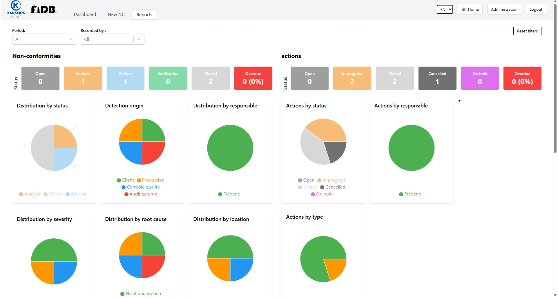 Capture - Indicators